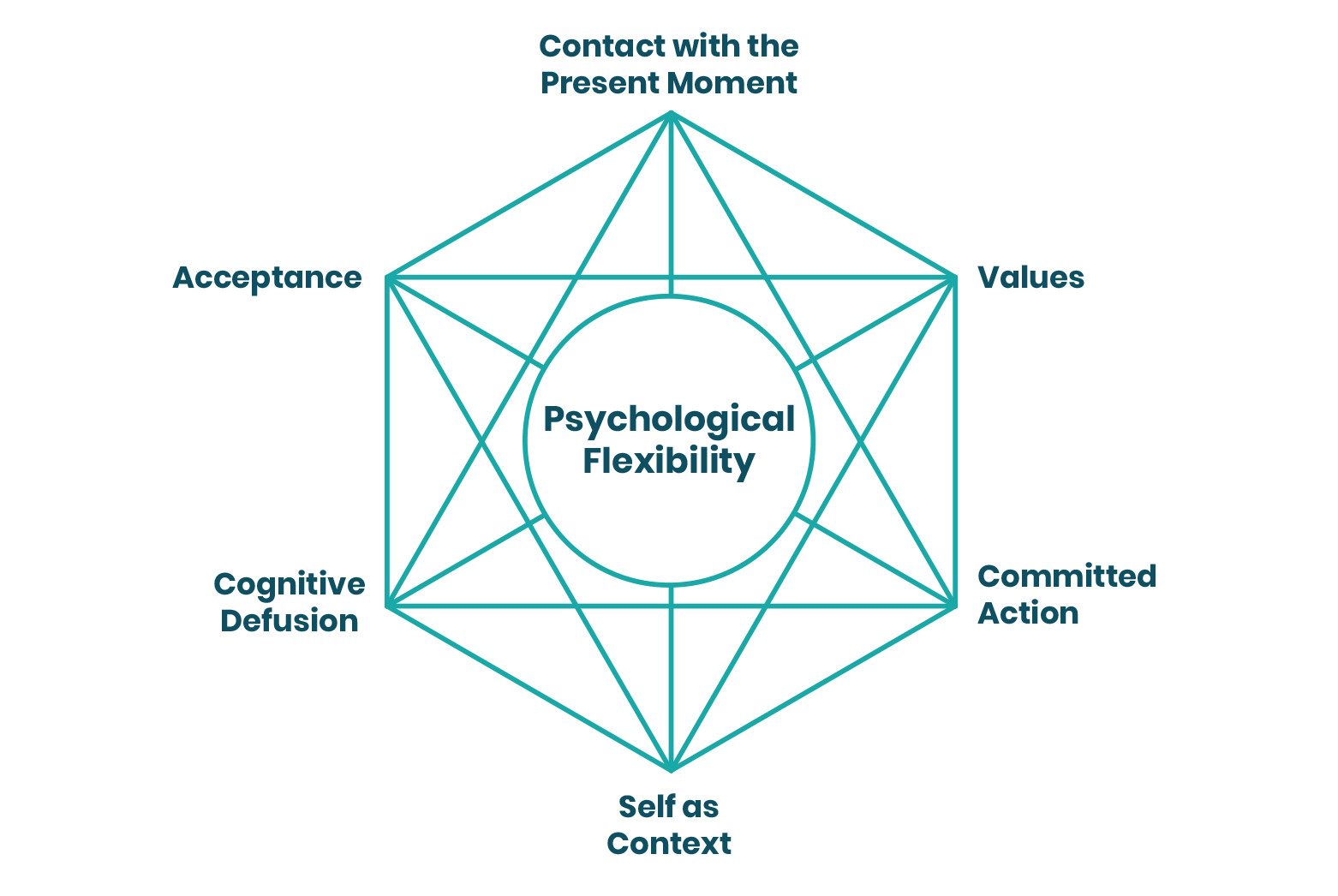 10_ACT_Psychological Flexibility graphics@2x 10_ACT_Psychological Flexibility graphics@2x